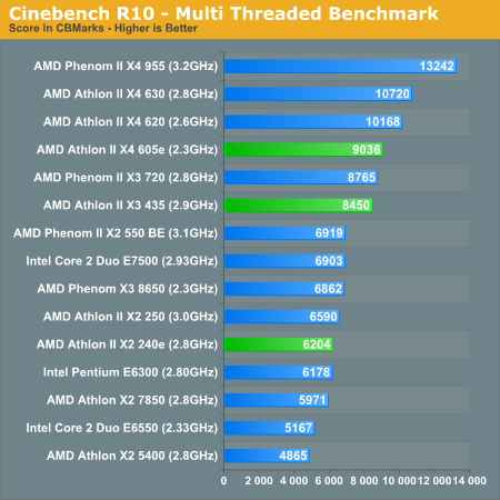 Cinebench R10 - Multi Threaded Benchmark