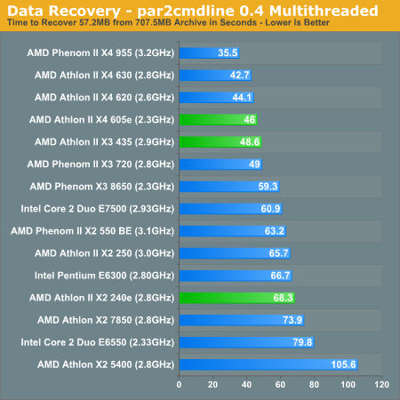 Data Recovery - par2cmdline 0.4 Multithreaded