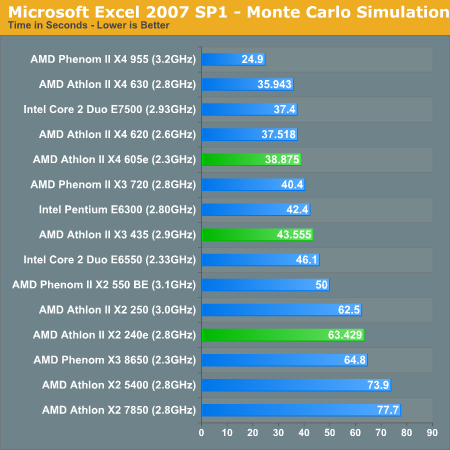 Microsoft Excel 2007 SP1 - Monte Carlo Simulation