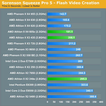 Sorenson Squeeze Pro 5 - Flash Video Creation