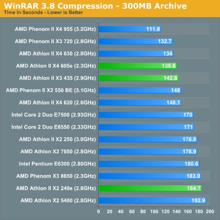 WinRAR 3.8 Compression - 300MB Archive