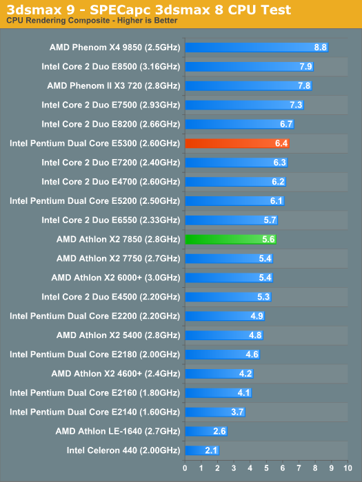 3dsmax 9 - SPECapc 3dsmax 8 CPU Test