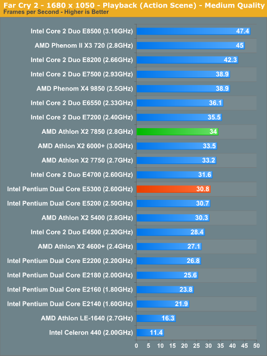 How do you compare CPU performance?