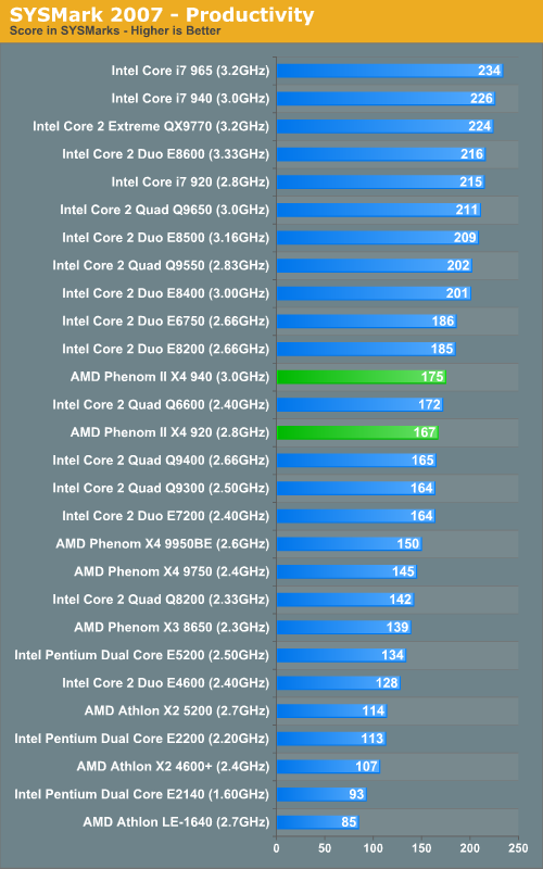 SYSMark 2007 - Productivity