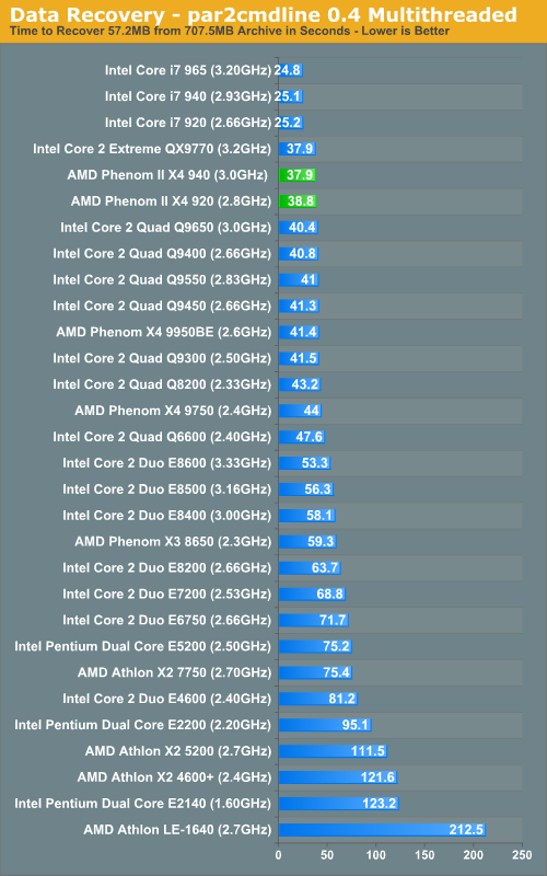 Data Recovery - par2cmdline 0.4 Multithreaded