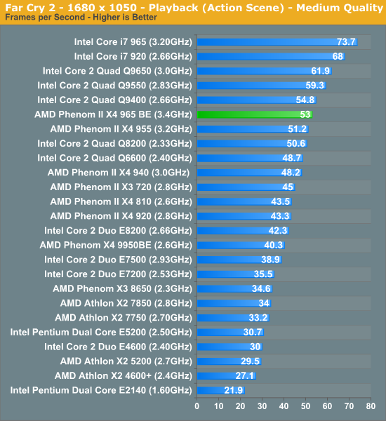 Cpu Benchmark List