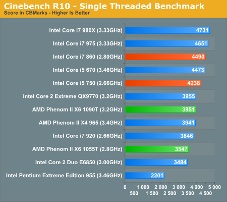 Cinebench R10 - Single Threaded Benchmark