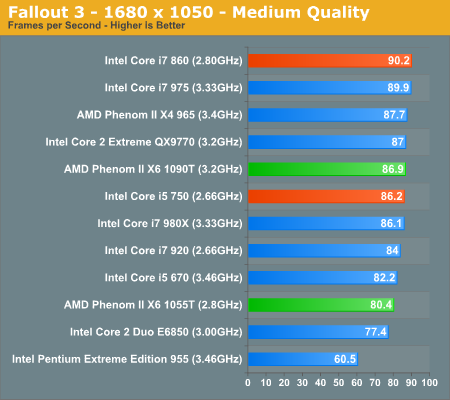 Amd phenom best sale ii x6 drivers