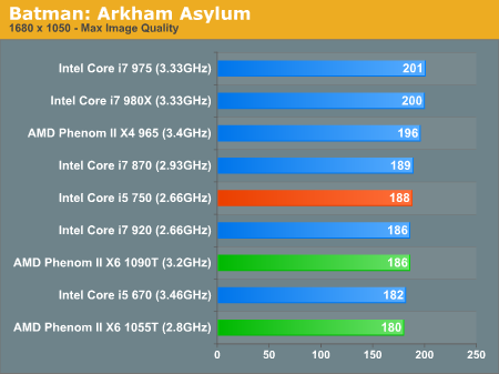 Batman: Arkham Asylum