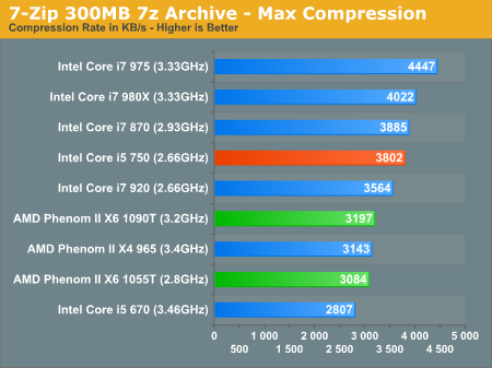 7-Zip 300MB 7z Archive - Max Compression