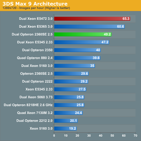 3DS
Max 9 Architecture