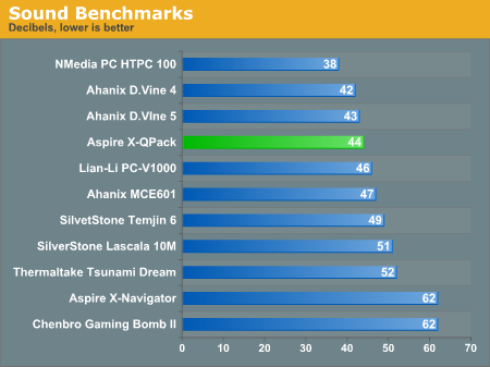 http://images.anandtech.com/graphs/aspire%20xqpack_070205120757/7821.png
