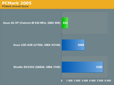 PCMark
2005