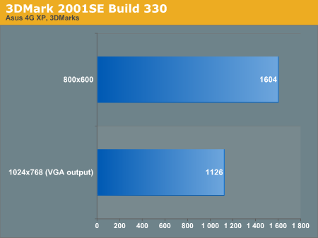 3DMark
2001SE Build 330