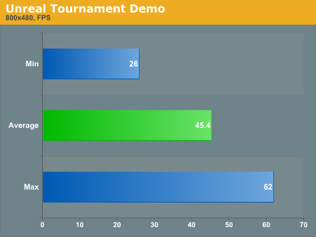 Unreal
Tournament Demo