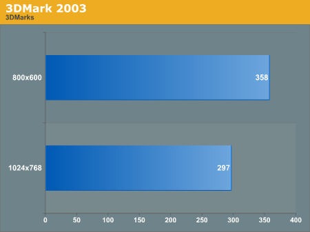 3DMark
2003