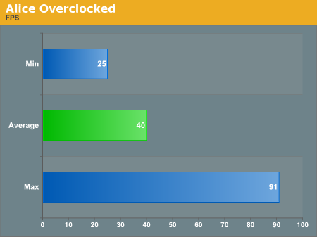 Alice
Overclocked