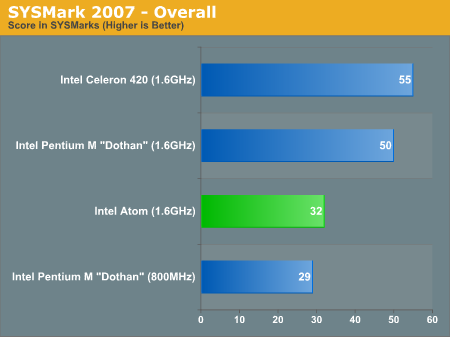 http://images.anandtech.com/graphs/asuseeebox_060208224338/17003.png