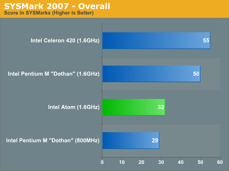 Windows Vista Pentium M Cpu