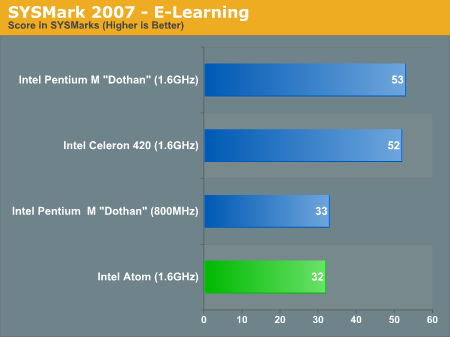 http://images.anandtech.com/graphs/asuseeebox_060208224338/17004.png