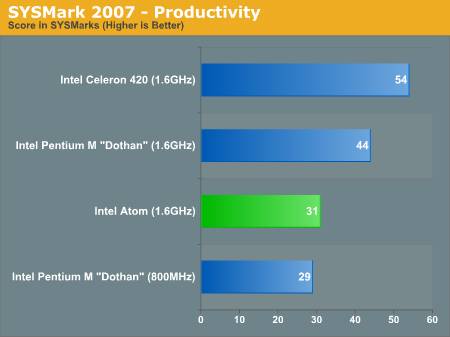 http://images.anandtech.com/graphs/asuseeebox_060208224338/17006.png