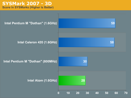 http://images.anandtech.com/graphs/asuseeebox_060208224338/17007.png