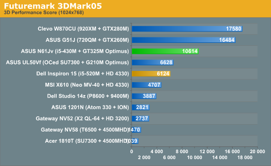 Futuremark 3DMark05