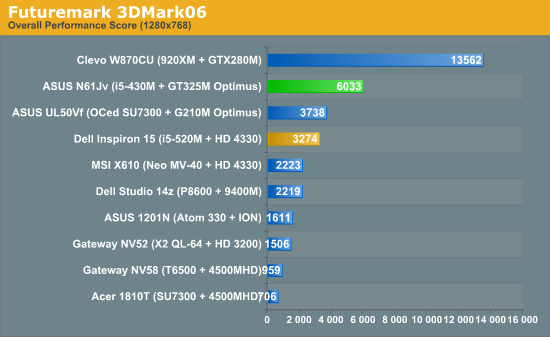 Futuremark 3DMark06