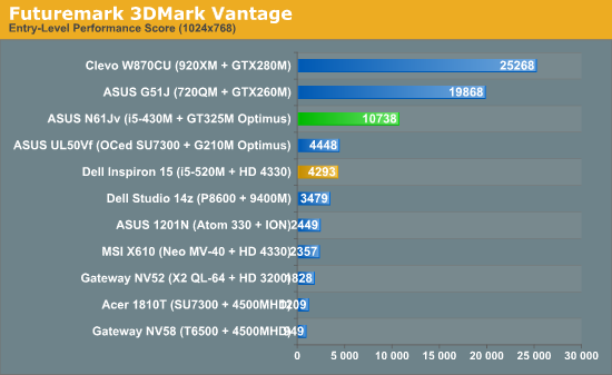 Futuremark 3DMark Vantage