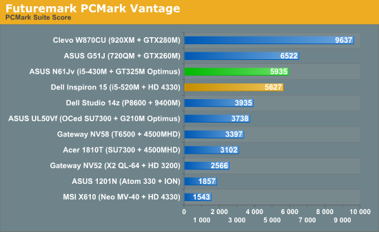 3DMark Vantage 1.02 1901 + crack (serial) k HOTSOFT.NET.RU