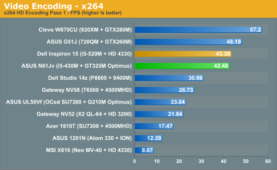 Video Encoding - x264