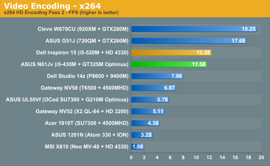 Video Encoding - x264