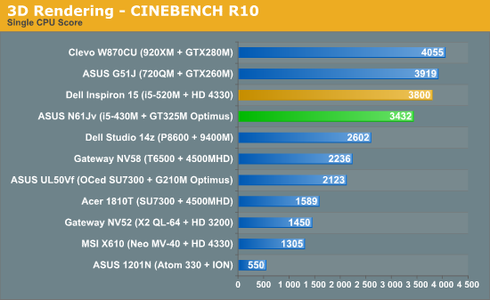 3D Rendering - CINEBENCH R10