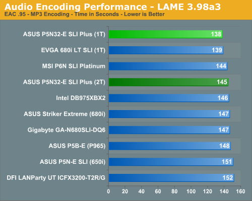 http://images.anandtech.com/graphs/asusp5n32eplus_03250780356/14318.png