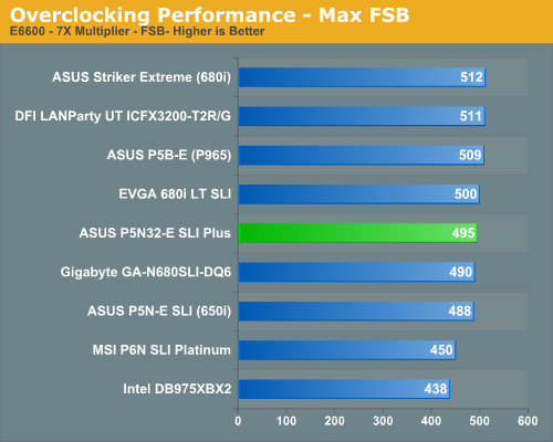 http://images.anandtech.com/graphs/asusp5n32eplus_03250780356/14320.png