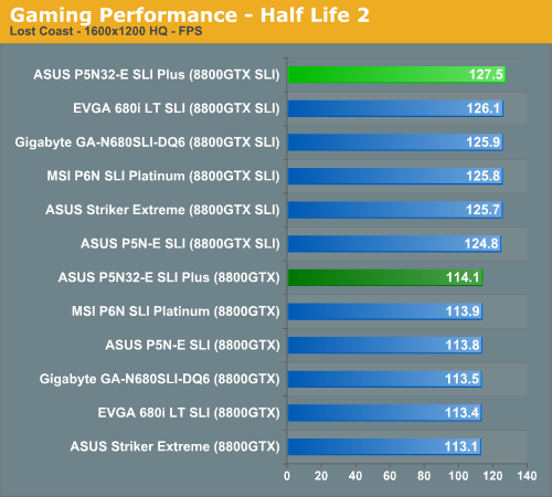 http://images.anandtech.com/graphs/asusp5n32eplus_03250780356/14322.png