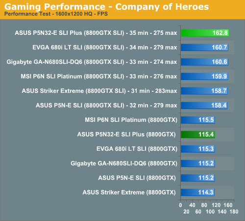 http://images.anandtech.com/graphs/asusp5n32eplus_03250780356/14323.png