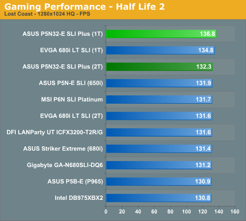 http://images.anandtech.com/graphs/asusp5n32eplus_03250780356/14325.png