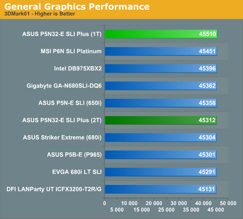 http://images.anandtech.com/graphs/asusp5n32eplus_03250780356/14327.png