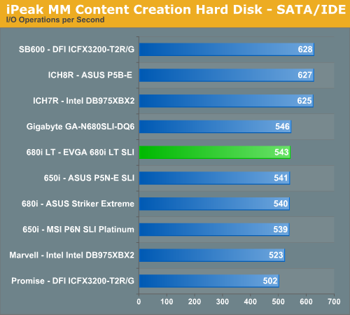 http://images.anandtech.com/graphs/asusp5n32eplus_03250780356/14328.png