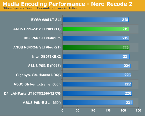 http://images.anandtech.com/graphs/asusp5n32eplus_03250780356/14330.png
