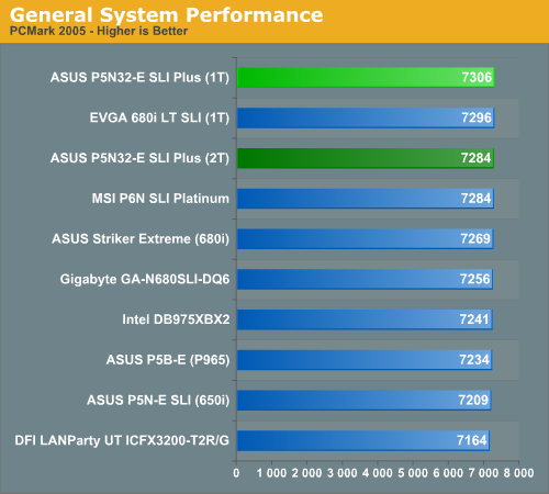 http://images.anandtech.com/graphs/asusp5n32eplus_03250780356/14331.png