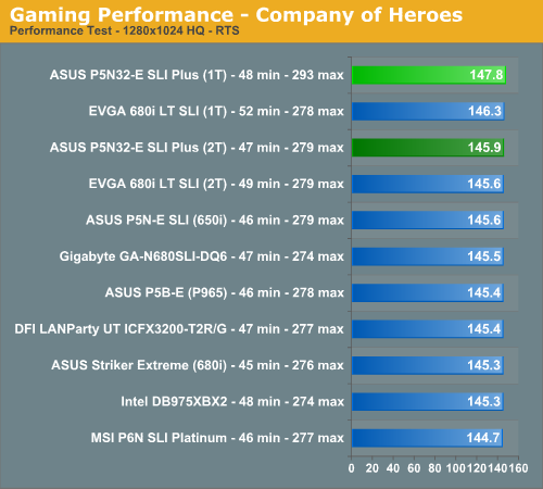 http://images.anandtech.com/graphs/asusp5n32eplus_03250780356/14332.png