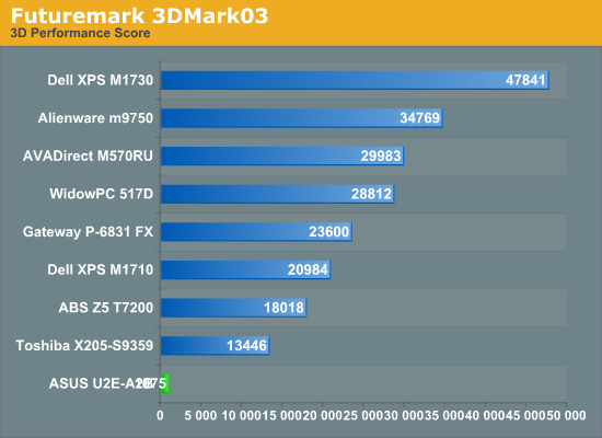 Futuremark
3DMark03