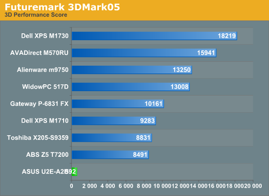 Futuremark
3DMark05