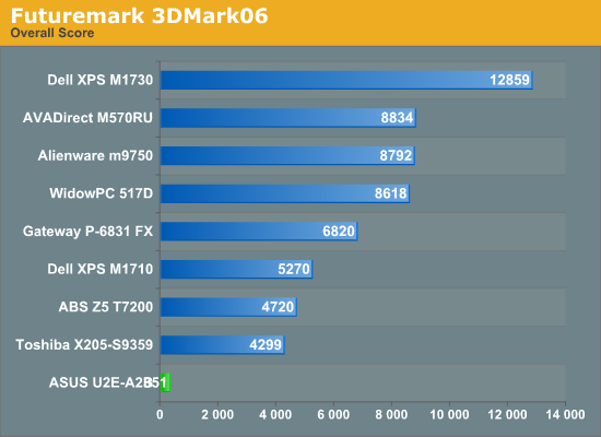 Futuremark
3DMark06