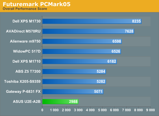 Futuremark
PCMark05