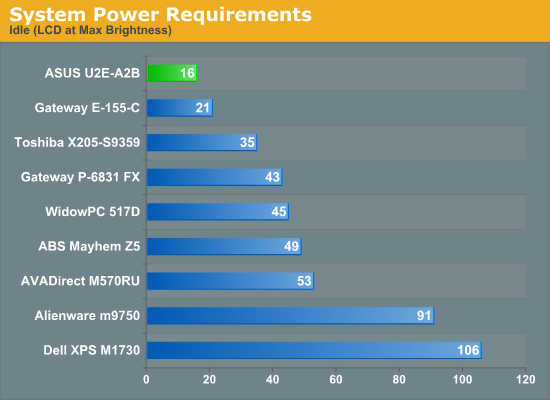 System
Power Requirements