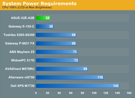 System
Power Requirements