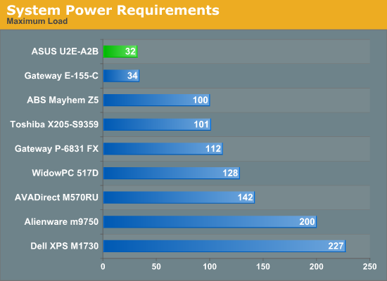 System
Power Requirements